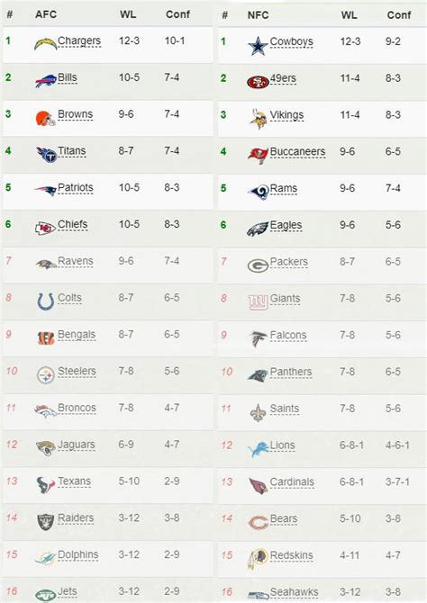 nfl live standings|current nfl scores live.